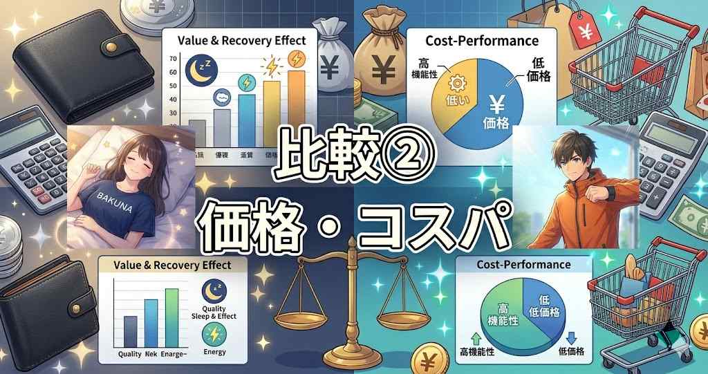 アニメ調の価格・コスパ比較見出し画像。中央に「比較②」と「価格・コスパ」のテキスト。左側に眠る女性と高級な財布、電卓、価値・回復効果のグラフ、右側にアクティブな男性とショッピングカート、電卓、コスパ・機能性のグラフが対比的に配置され、背景には天秤やお金が描かれている。