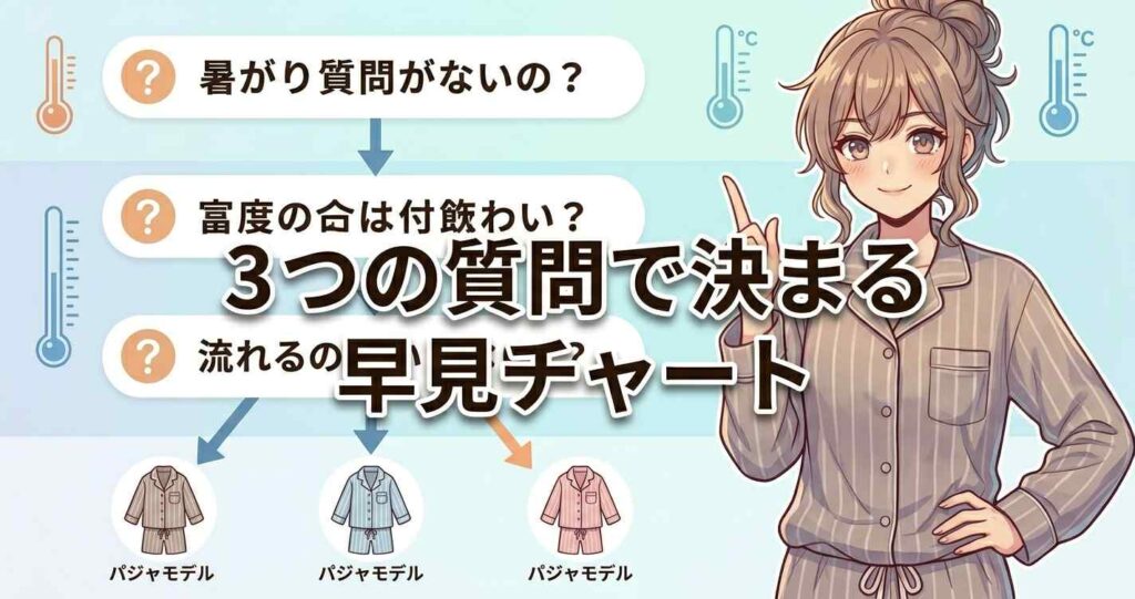 自分に合うBAKUNE（バクネ）の種類が3つの質問でわかる、比較・選び方の早見チャート。