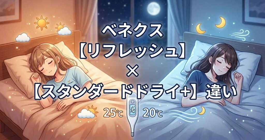 ベネクスのリカバリーウェア「リフレッシュ」と「スタンダードドライ＋」の4つの違いを解説。寝室の温度や用途に合わせた選び方を提示し、ムダ買いを防ぐ判断基準を説明する記事の見出し。