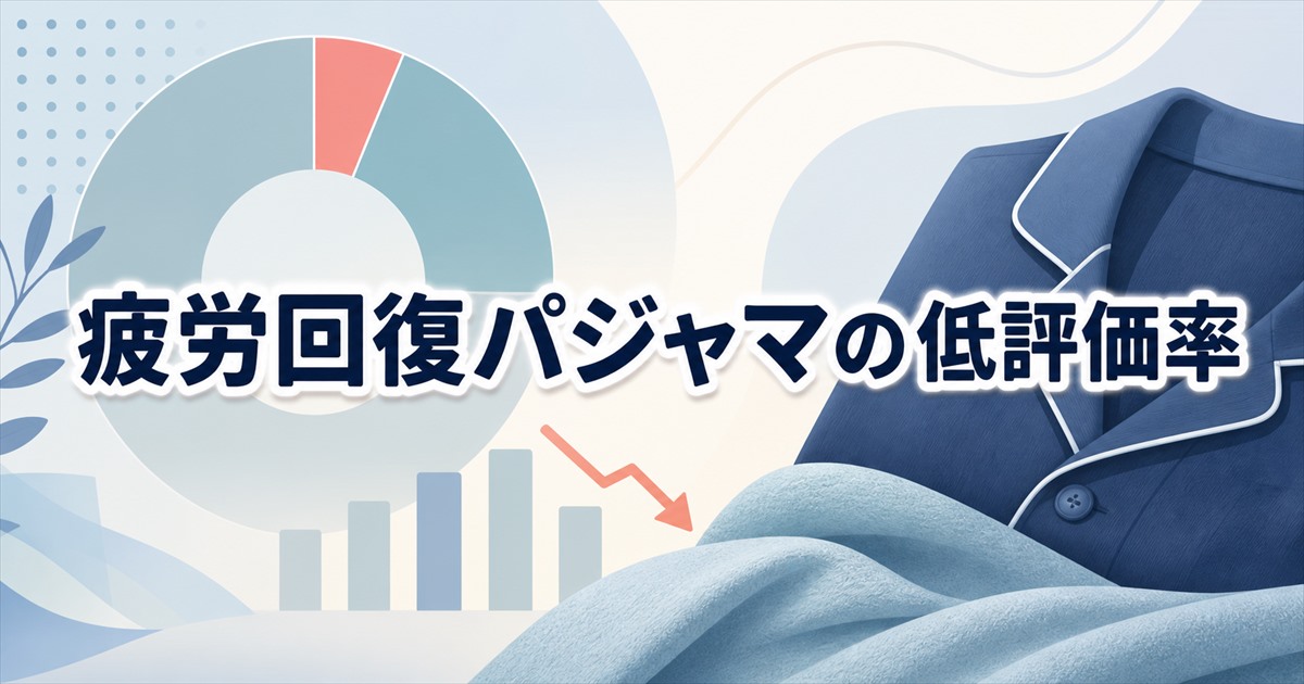 疲労回復パジャマの口コミは商品で低評価の割合が違う