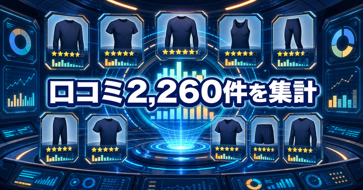 リライブインナーの口コミ2,260件を10商品別に集計した評価ダッシュボード