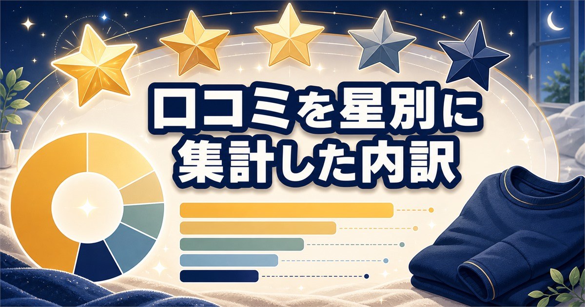 BAKUNEスウェットの口コミを星別に集計した評価内訳